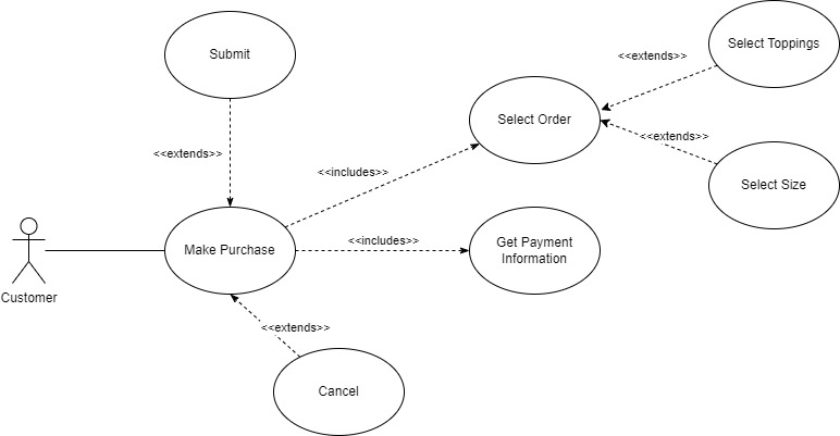 example use case