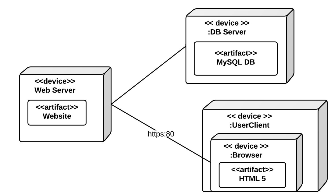 example class