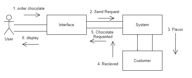 example seq