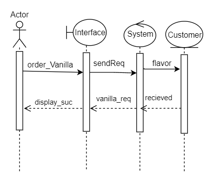 example seq